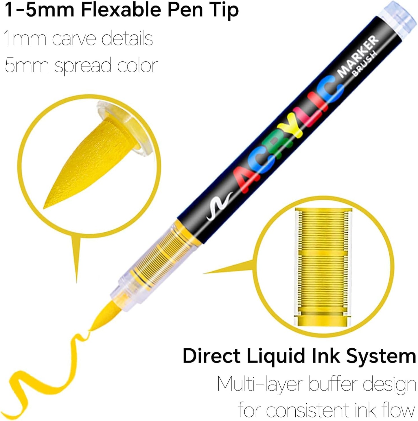Guangna 168 Acrylic Paint Markers, Brush Tip Acrylic Paint Pens, Quick-Drying Waterproof Ink, for Rock Painting Plastic Wood Canvas Glass Ceramic Metal Art Crafts Supplies Gift