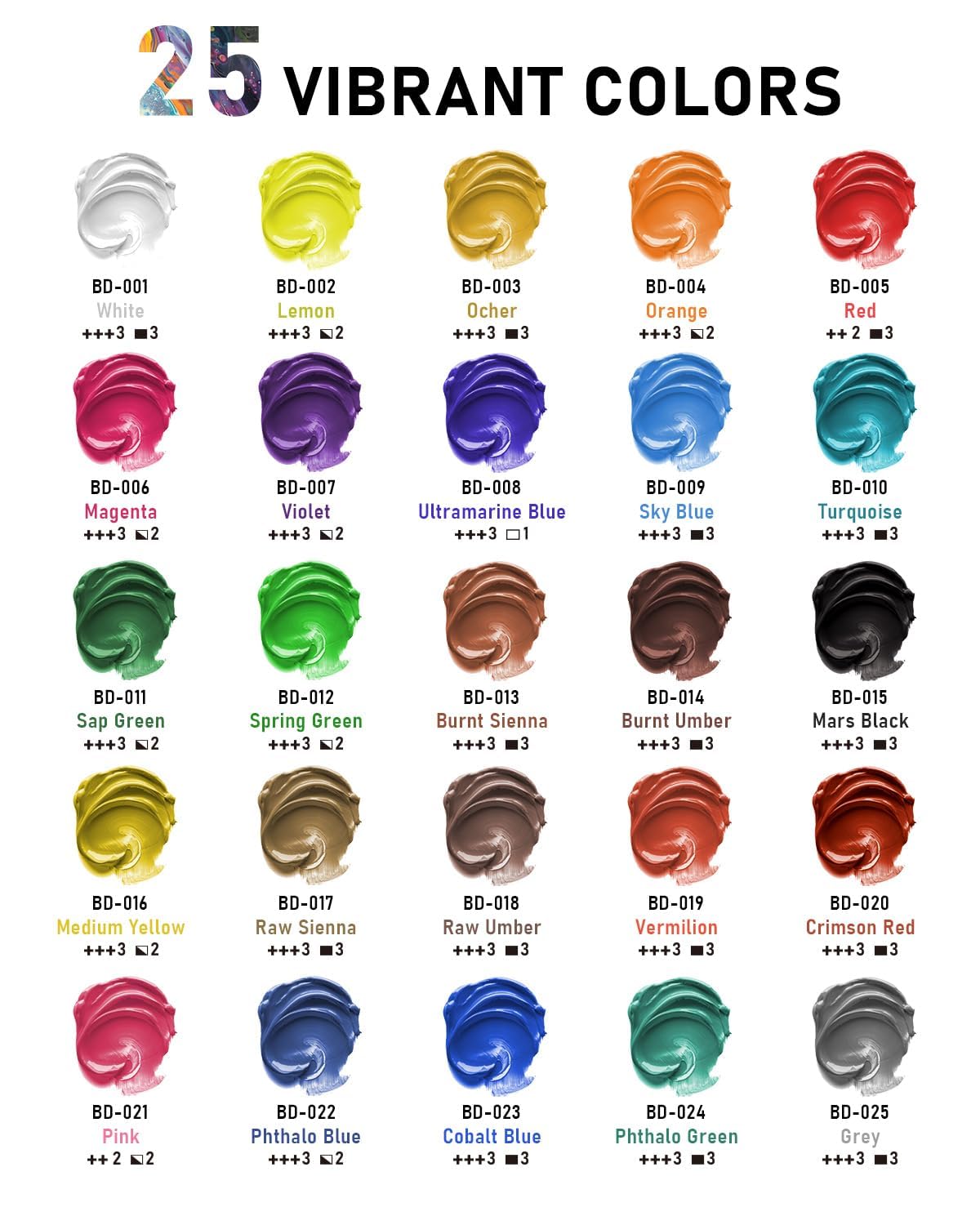 15 Colors Large Acrylic Paint Set (16.9 oz,500 ml), Bulk Acrylic Paint Non-Toxic Art Painting Supplies on Multi Surface Canvas Wood Craft Fabric Rock for Artist Beginner with Color Wheel