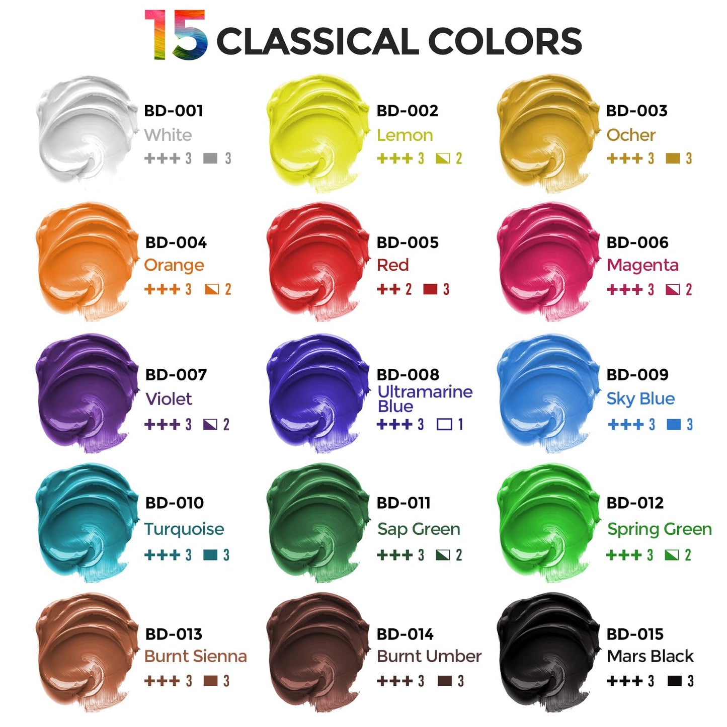 15 Colors Large Acrylic Paint Set (16.9 oz,500 ml), Bulk Acrylic Paint Non-Toxic Art Painting Supplies on Multi Surface Canvas Wood Craft Fabric Rock for Artist Beginner with Color Wheel