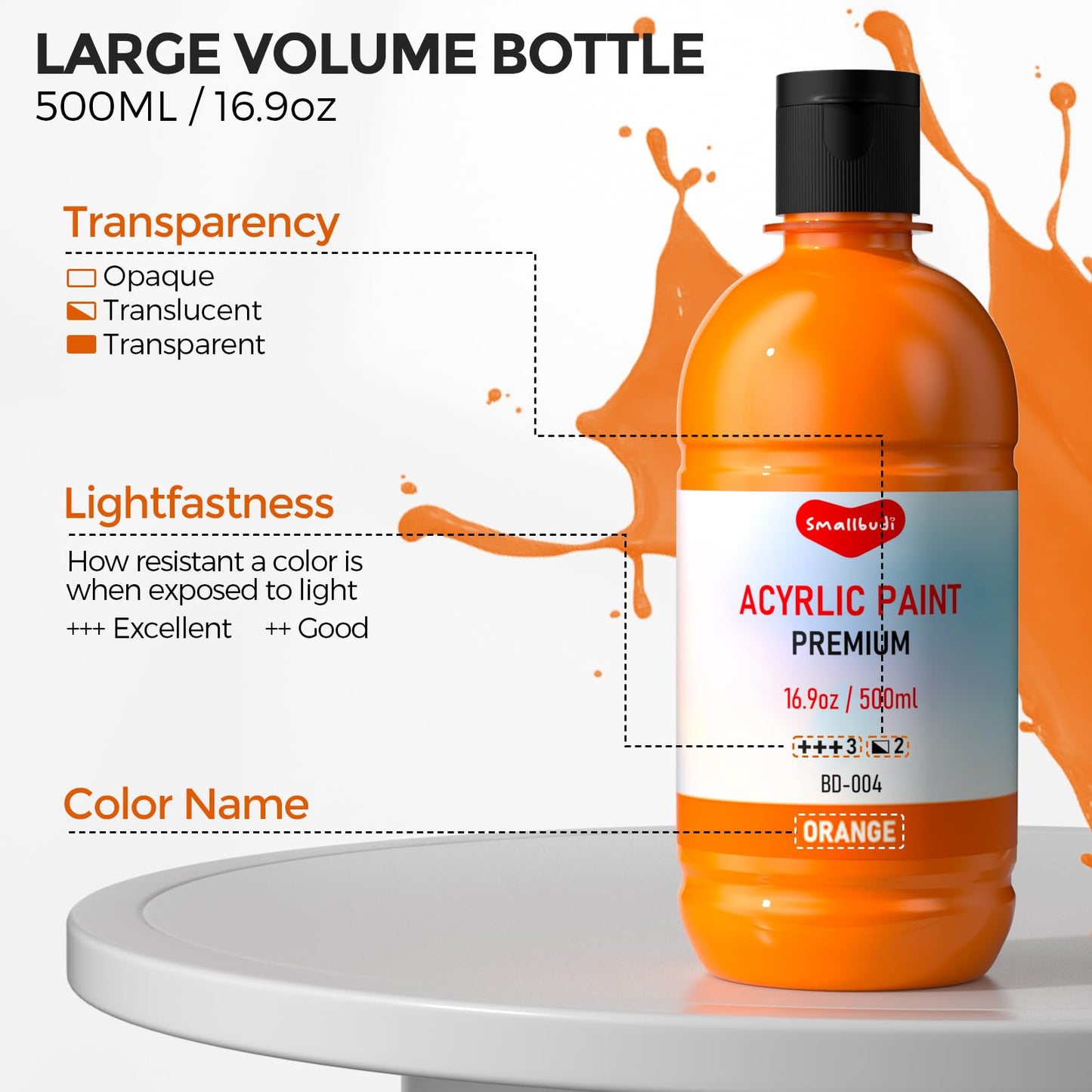 15 Colors Large Acrylic Paint Set (16.9 oz,500 ml), Bulk Acrylic Paint Non-Toxic Art Painting Supplies on Multi Surface Canvas Wood Craft Fabric Rock for Artist Beginner with Color Wheel