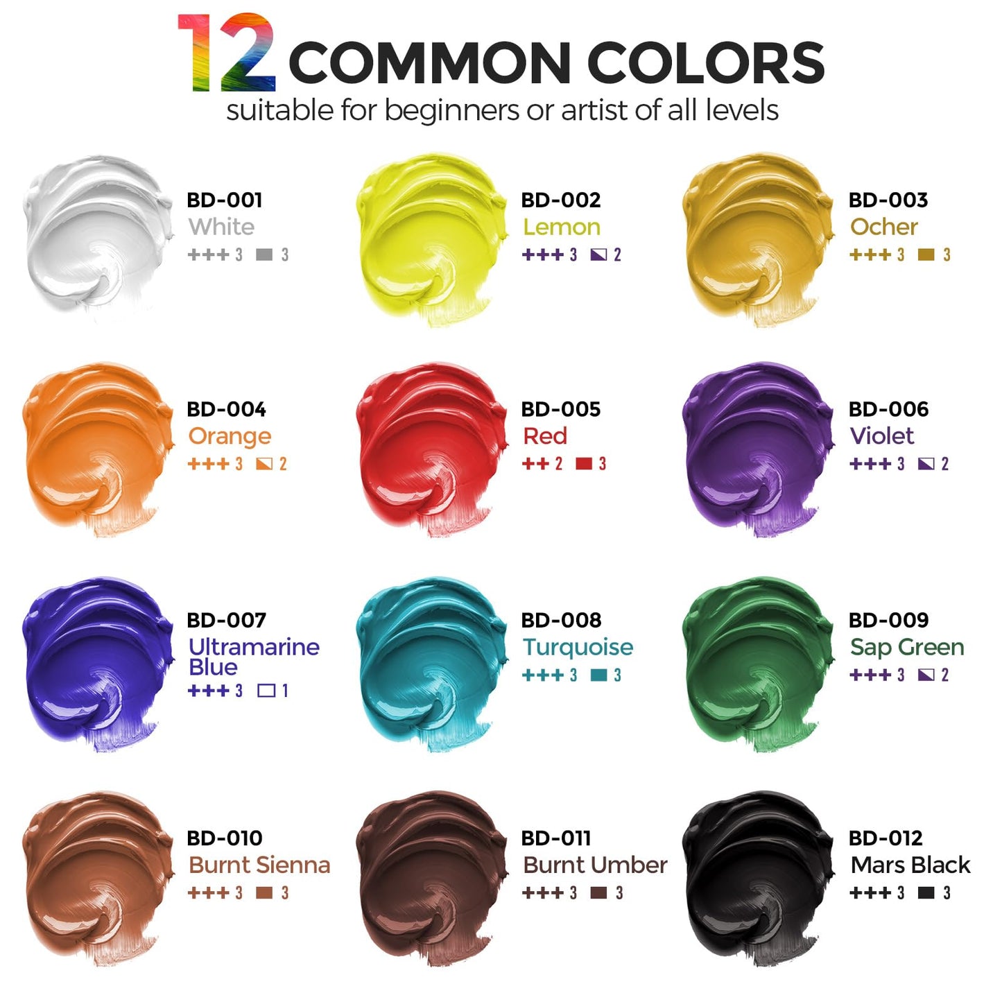 15 Colors Large Acrylic Paint Set (16.9 oz,500 ml), Bulk Acrylic Paint Non-Toxic Art Painting Supplies on Multi Surface Canvas Wood Craft Fabric Rock for Artist Beginner with Color Wheel